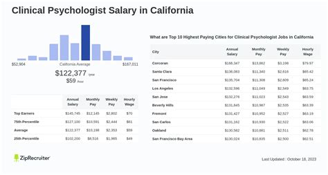 psychologist salary california.